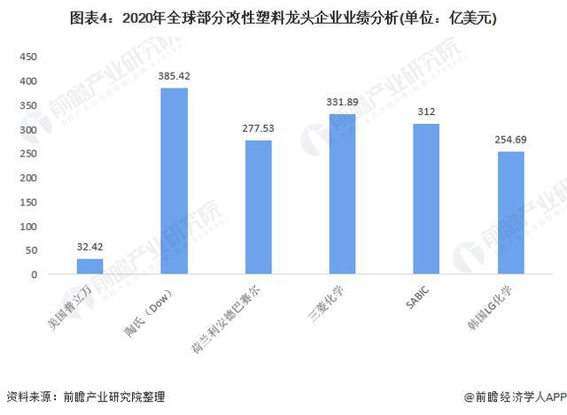 「行业前瞻」2024-2029年全球及中国改性塑料行业发展分析(图5)