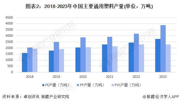 2024年中国改性塑料行业上游影响分析 上游价格震荡下跌为塑料改性带来机遇【组图】(图2)