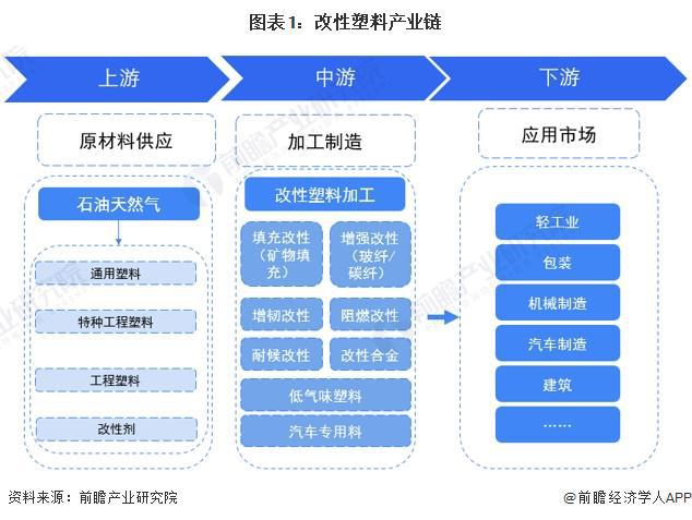 2024年中国改性塑料行业上游影响分析 上游价格震荡下跌为塑料改性带来机遇【组图】