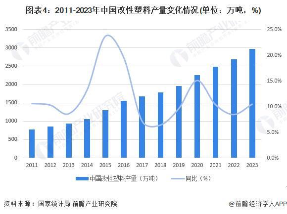 2024年中国改性塑料行业上游影响分析 上游价格震荡下跌为塑料改性带来机遇【组图】(图4)
