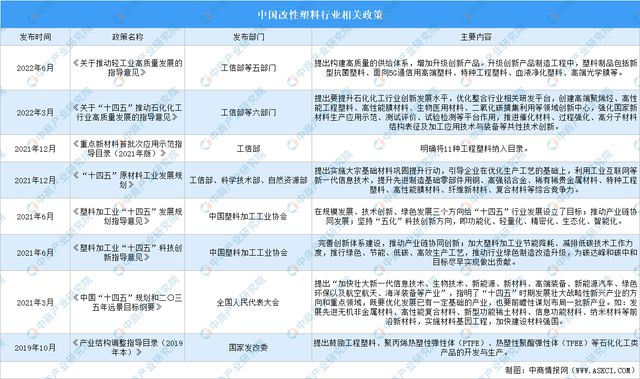 2024年中国改性塑料行业市场前景预测研究报告（简版）(图2)