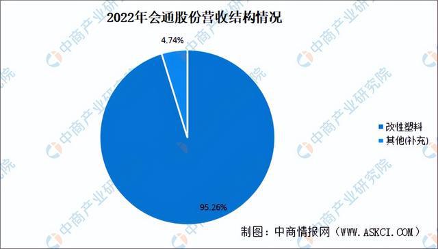 2024年中国改性塑料行业市场前景预测研究报告（简版）(图10)