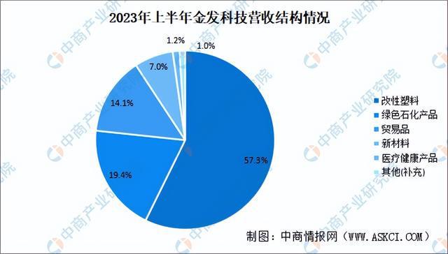 2024年中国改性塑料行业市场前景预测研究报告（简版）(图8)
