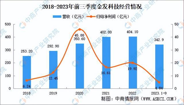 2024年中国改性塑料行业市场前景预测研究报告（简版）(图7)