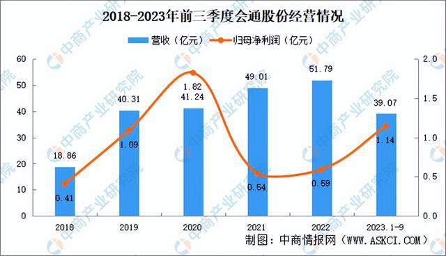 2024年中国改性塑料行业市场前景预测研究报告（简版）(图9)