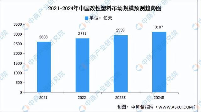 2024年中国改性塑料行业市场前景预测研究报告（简版）(图4)