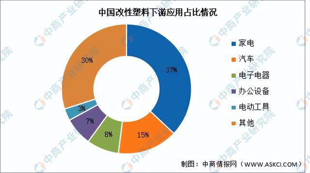 2024年中国改性塑料行业市场前景预测研究报告（简版）(图6)