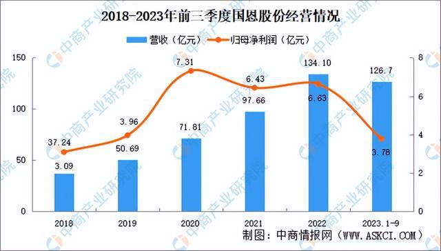 2024年中国改性塑料行业市场前景预测研究报告（简版）(图13)