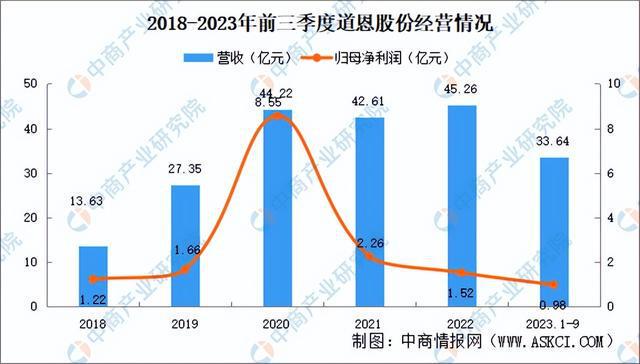 2024年中国改性塑料行业市场前景预测研究报告（简版）(图15)