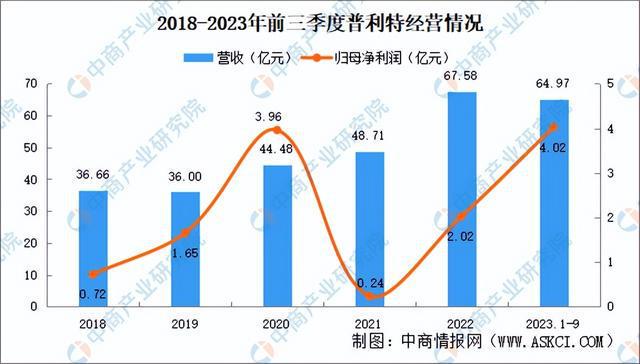 2024年中国改性塑料行业市场前景预测研究报告（简版）(图11)