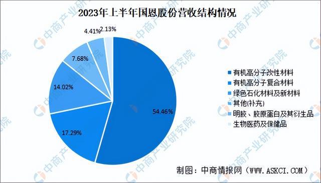 2024年中国改性塑料行业市场前景预测研究报告（简版）(图14)