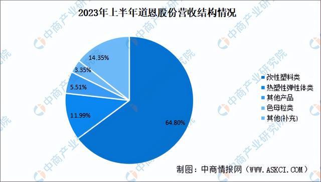 2024年中国改性塑料行业市场前景预测研究报告（简版）(图16)