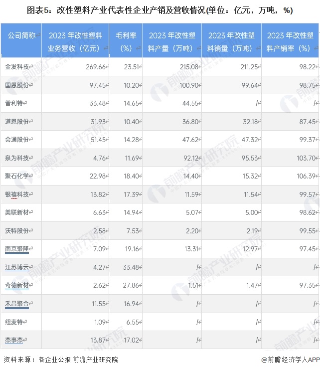 【干货】2024年改性塑料行业产业链全景梳理及区域热力地图(图5)