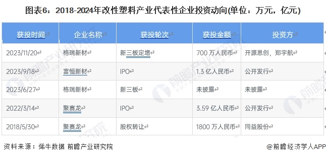 【干货】2024年改性塑料行业产业链全景梳理及区域热力地图(图6)