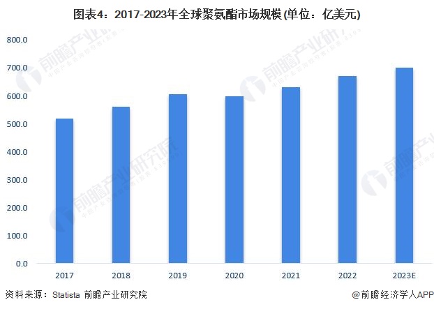 2024年全球化工新材料需求市场分析 需求空间广阔【组图】(图4)