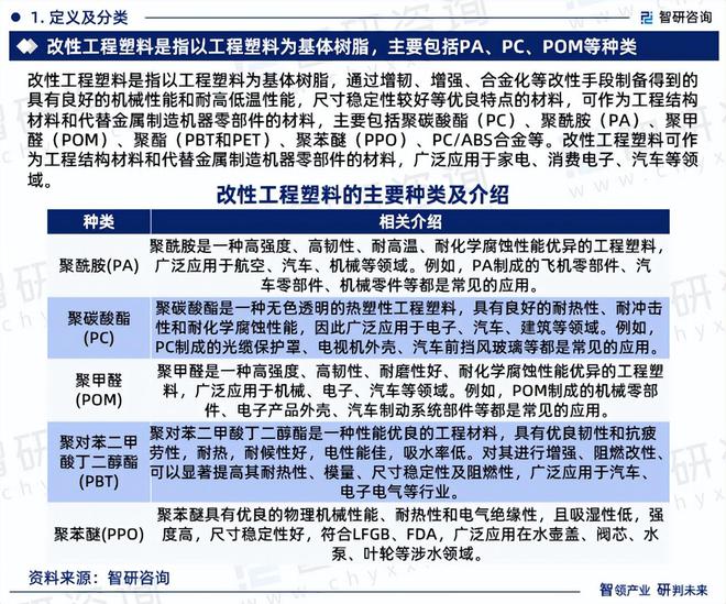 2024版中国改性工程塑料行业市场概况分析及投资前景分析报告(图3)