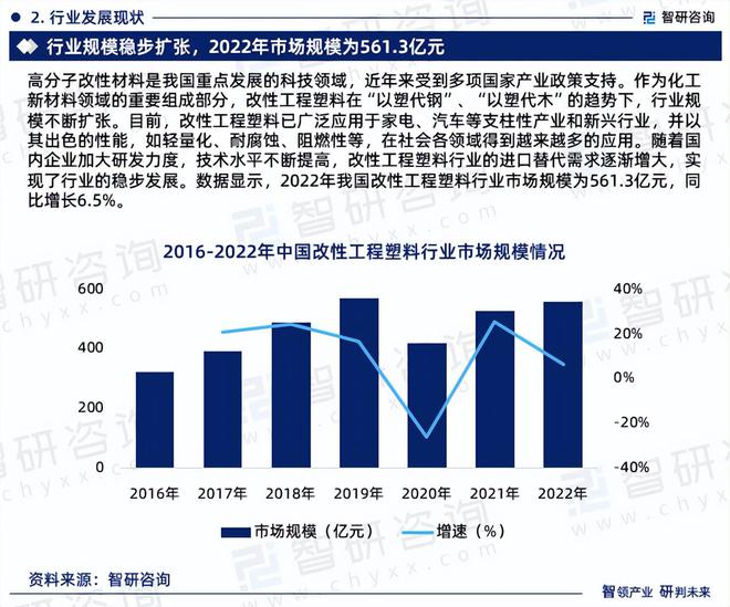 2024版中国改性工程塑料行业市场概况分析及投资前景分析报告(图4)