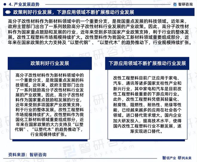 2024版中国改性工程塑料行业市场概况分析及投资前景分析报告(图6)