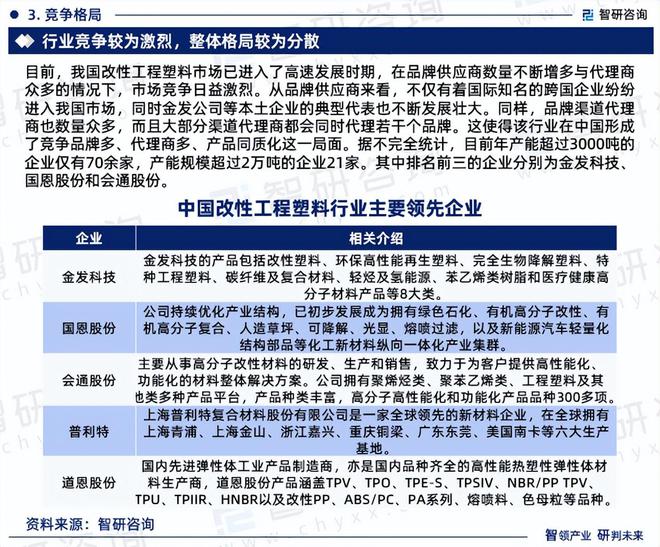 2024版中国改性工程塑料行业市场概况分析及投资前景分析报告(图5)