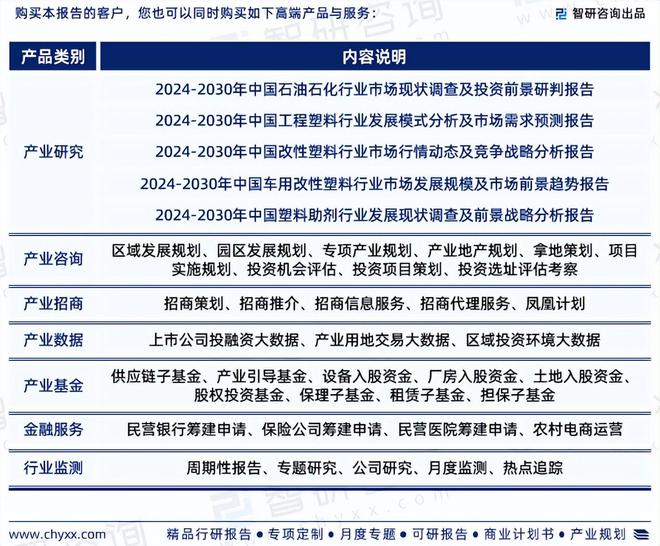 2024版中国改性工程塑料行业市场概况分析及投资前景分析报告(图7)