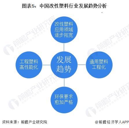 2024年中国改性塑料行业发展现状分析 塑料改性率逐年上升【组图】(图5)