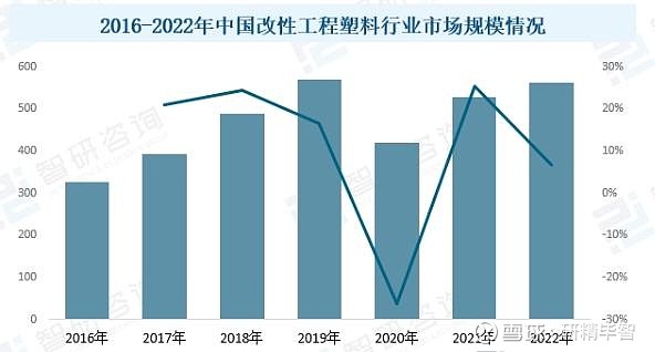 2024年中国改性工程塑料行业研究报告：下游应用领域不断扩展推动行业进一步发展(图4)