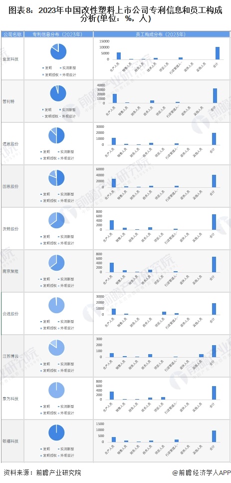 【全网最全】2024年改性塑料行业上市公司全方位对比(附业务布局汇总、业绩对比、业务规划等)(图4)