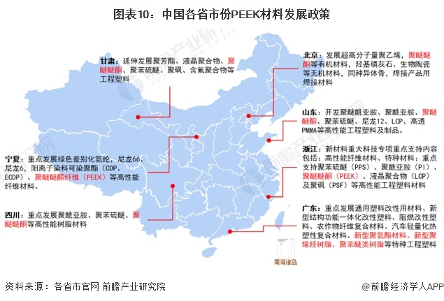 重磅！2024年中国及31省市PEEK材料行业政策汇总及解读（全）(图2)