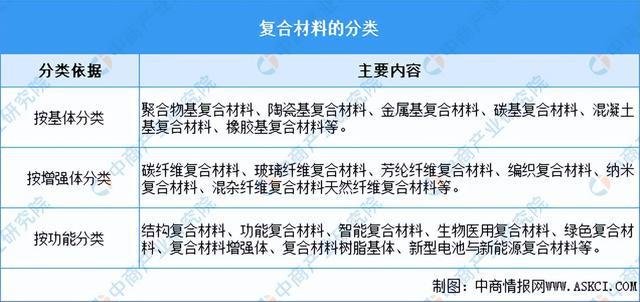2024年中国复合材料行业市场前景预测研究报告（简版）