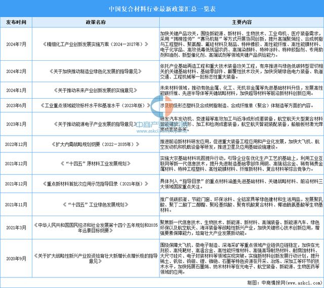 2024年中国复合材料行业市场前景预测研究报告（简版）(图3)