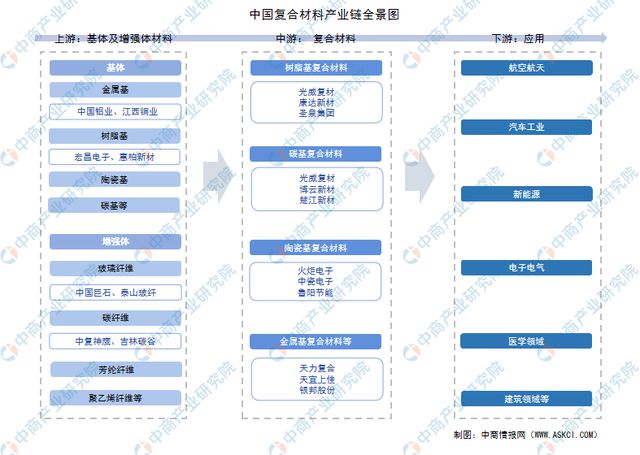 2024年中国复合材料行业市场前景预测研究报告（简版）(图2)
