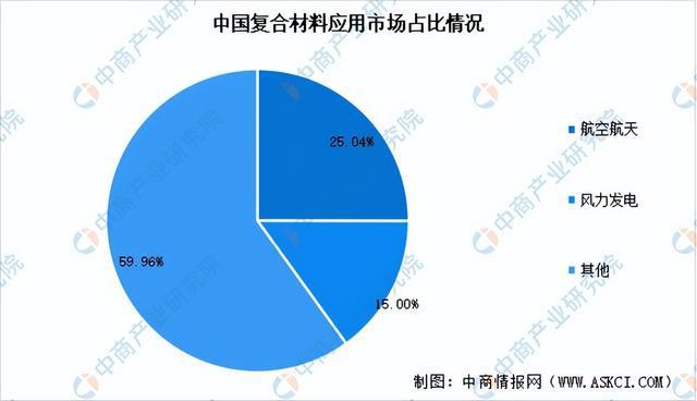 2024年中国复合材料行业市场前景预测研究报告（简版）(图8)