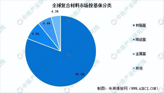 2024年中国复合材料行业市场前景预测研究报告（简版）(图5)
