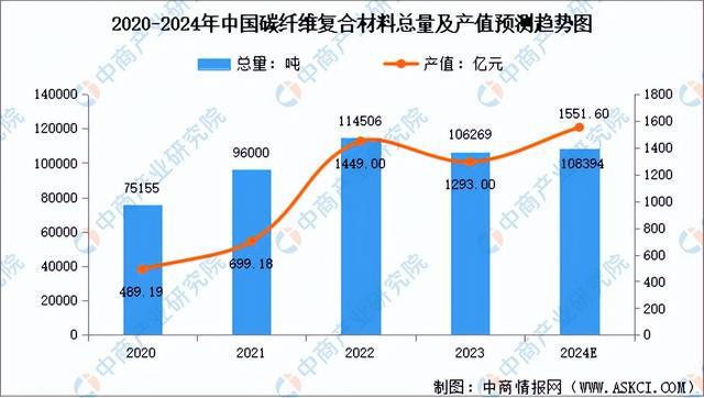 2024年中国复合材料行业市场前景预测研究报告（简版）(图7)