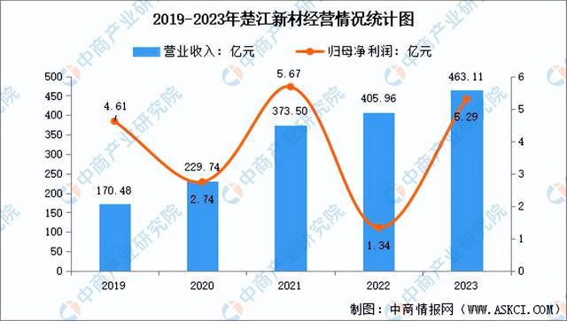 2024年中国复合材料行业市场前景预测研究报告（简版）(图10)