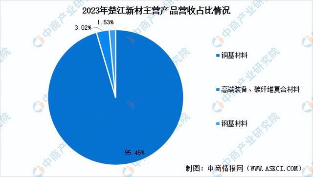 2024年中国复合材料行业市场前景预测研究报告（简版）(图11)