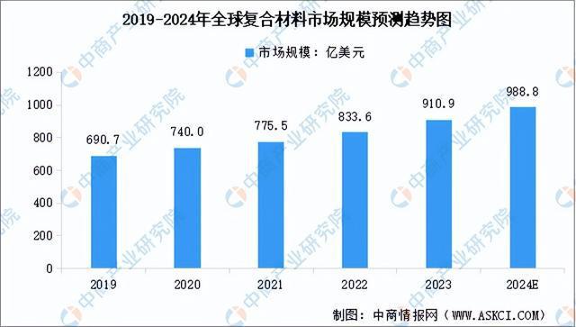 2024年中国复合材料行业市场前景预测研究报告（简版）(图4)