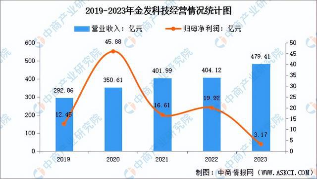 2024年中国复合材料行业市场前景预测研究报告（简版）(图12)