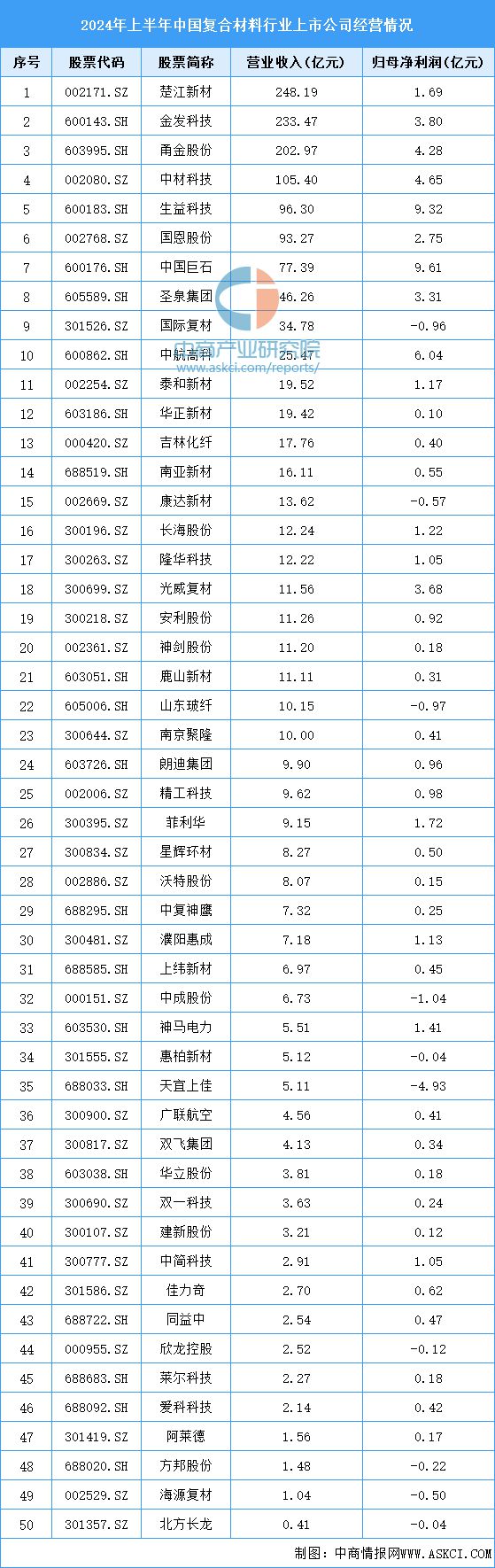 2024年中国复合材料行业市场前景预测研究报告（简版）(图9)