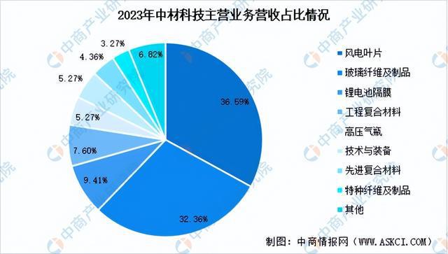 2024年中国复合材料行业市场前景预测研究报告（简版）(图14)