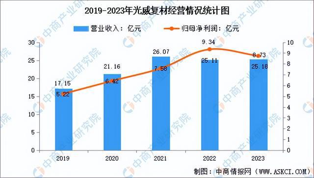 2024年中国复合材料行业市场前景预测研究报告（简版）(图17)