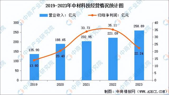 2024年中国复合材料行业市场前景预测研究报告（简版）(图13)