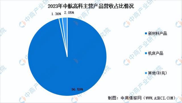 2024年中国复合材料行业市场前景预测研究报告（简版）(图16)