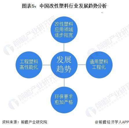 「前瞻解读」2024-2029年中国改性塑料行业发展趋势分析(图2)