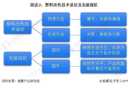 「前瞻解读」2024-2029年中国改性塑料行业发展趋势分析