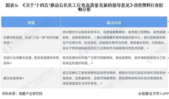 「前瞻解读」2024-2029年中国改性塑料行业发展趋势分析(图4)