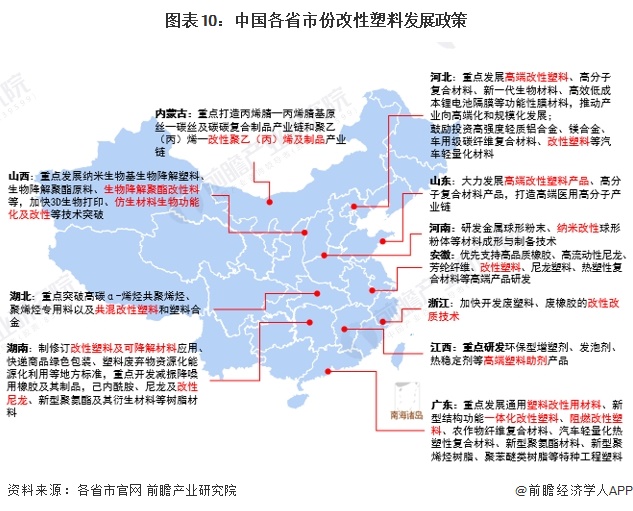 重磅！2024年中国及31省市改性塑料行业政策汇总及解读（全）(图2)