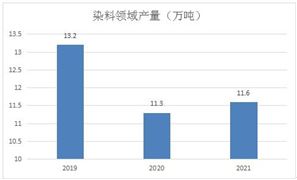 2024年中国高性能膜材料行业现状、市场规模与未来发展前景分析(图6)