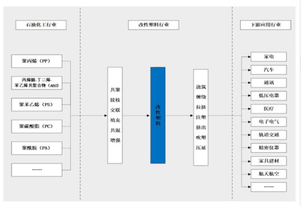 本松新材坚持改性工程塑料核心技术创新 旨在推出行业认可的高性能产品