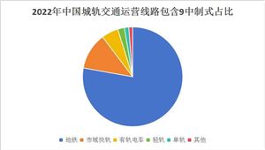 2024年化工新材料行业市场深度调研 未来发展前景分析(图6)
